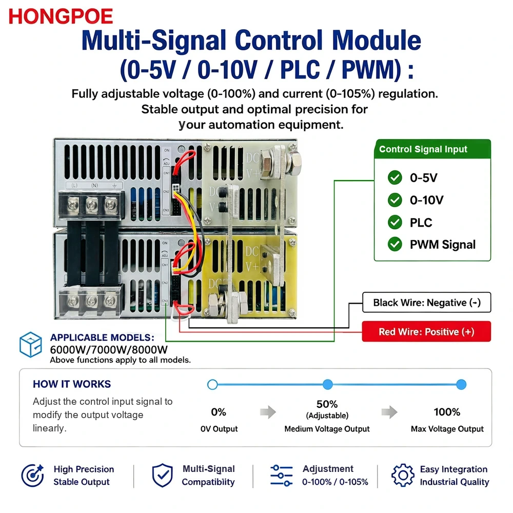 HONGPOE SE-7000系列产品图片3