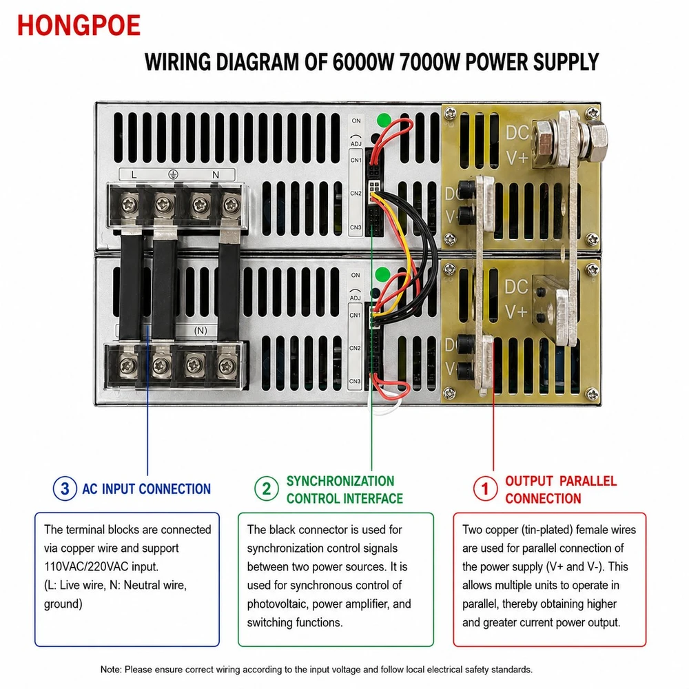 HONGPOE SE-7000系列产品图片4